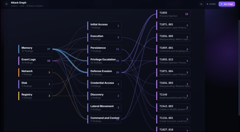 GLASSBOX — Autonomous Read-Only DFIR Triage Agent – screenshot 2