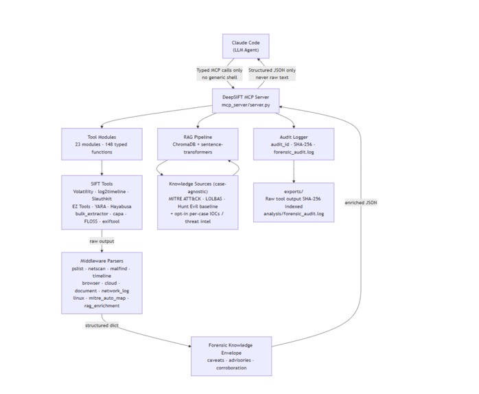 DeepSIFT – screenshot 2