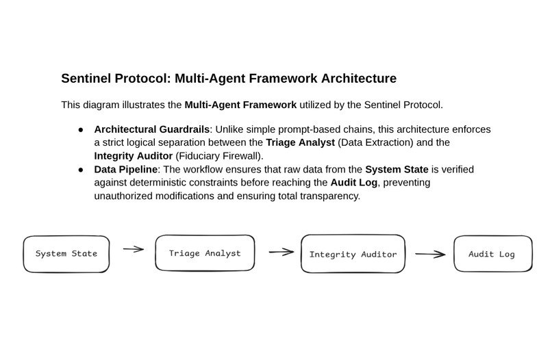 Sentinel Protocol  – screenshot 2