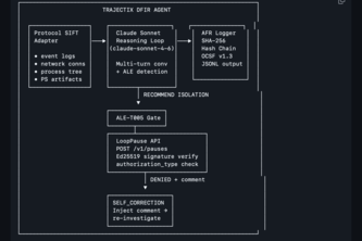 Trajectix - Forensic Flight Recorder & HITL for IR Agents