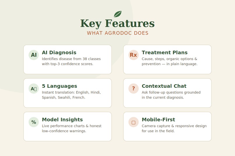 Agro-doc – screenshot 1