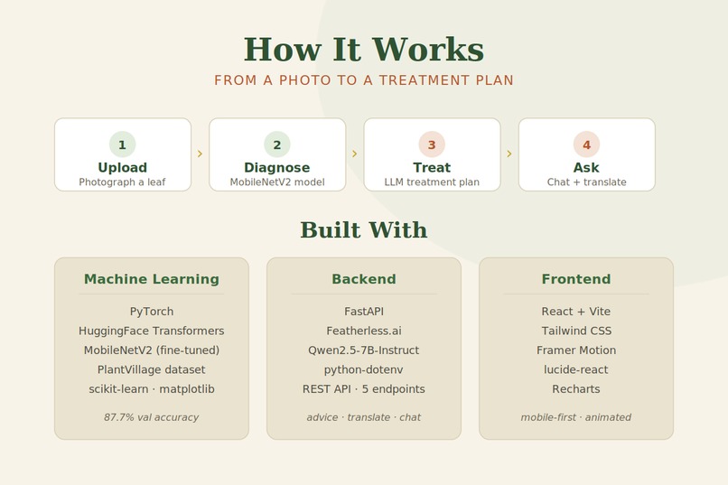Agro-doc – screenshot 2