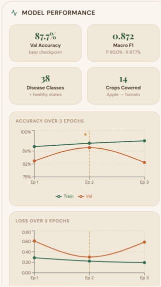 Agro-doc – screenshot 6