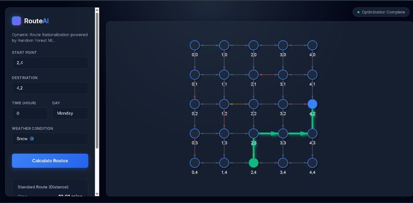 Dynamic Route Rationalization Model (RouteIQ) – screenshot 1