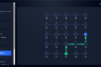 Dynamic Route Rationalization Model (RouteIQ)