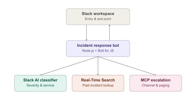 IncidentPilot – screenshot 1