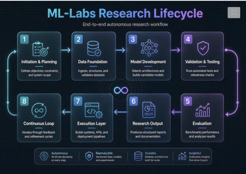 ML-Labs – screenshot 2