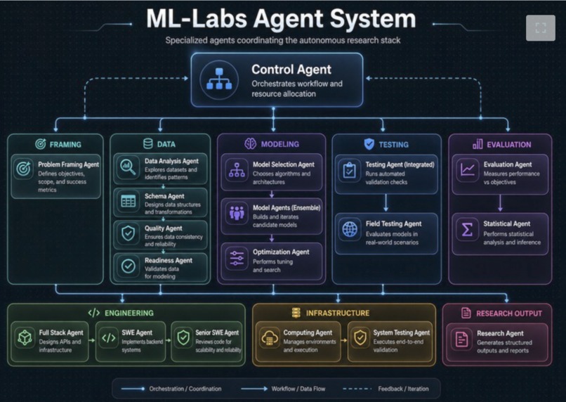 ML-Labs – screenshot 3