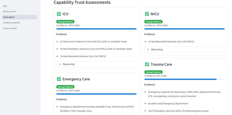 Care Proof – screenshot 2