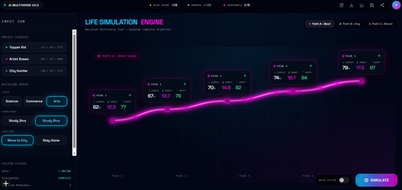 AI Multiverse V3.0 – Life Simulation Engine – screenshot 3