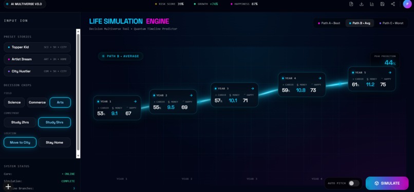 AI Multiverse V3.0 – Life Simulation Engine – screenshot 4