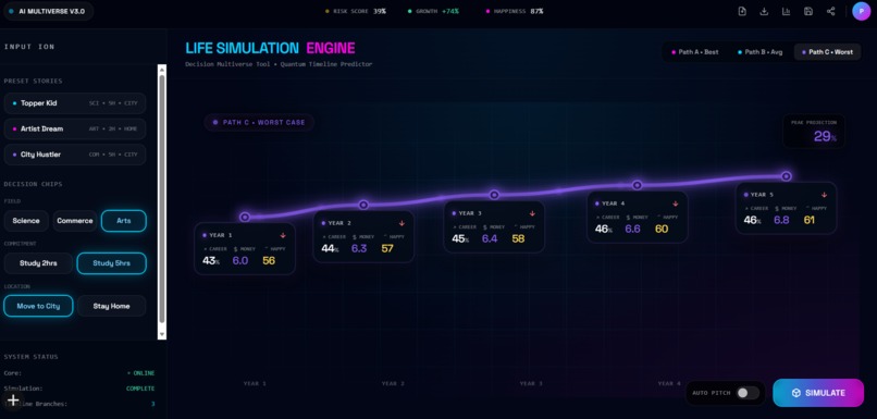 AI Multiverse V3.0 – Life Simulation Engine – screenshot 5