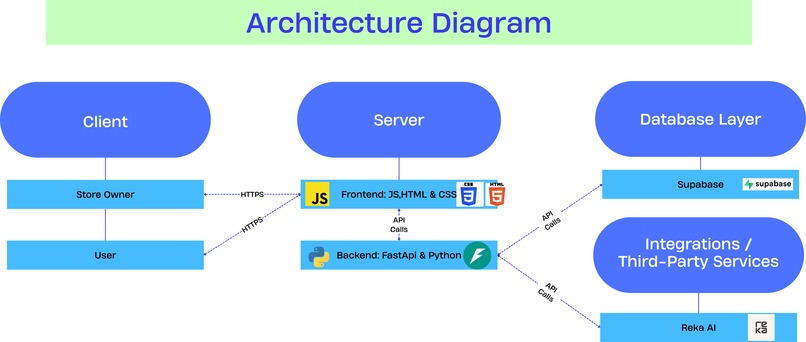 Smart Plate – screenshot 1