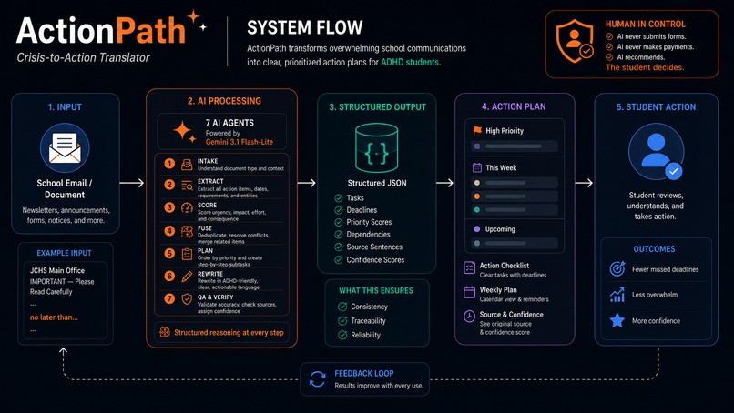 ActionPath – screenshot 2