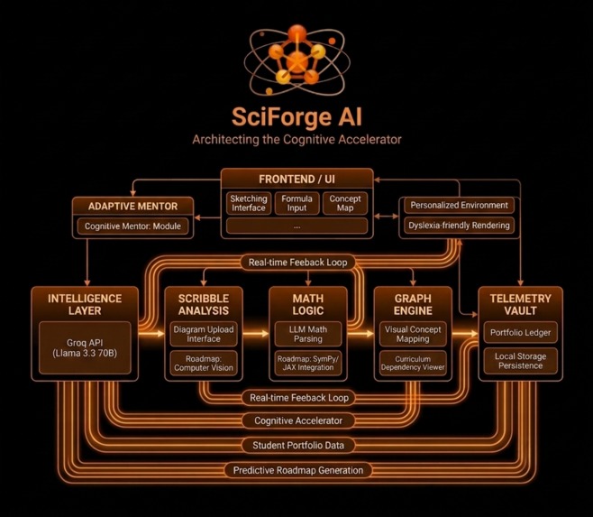 SciForge AI – screenshot 11