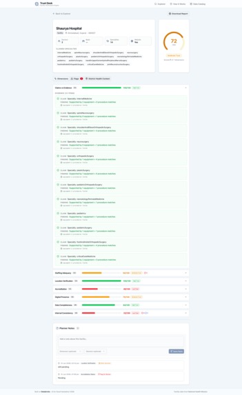 Trust Desk – screenshot 3