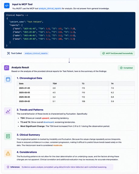 Evidence-Aware Longitudinal Clinical AI – screenshot 2