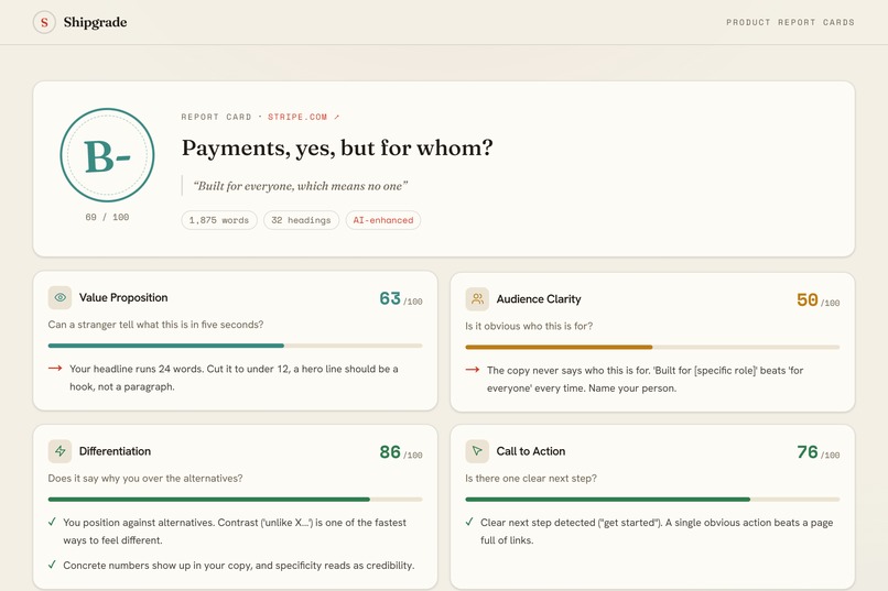 Shipgrade - Grade your landing page in 30 seconds – screenshot 2