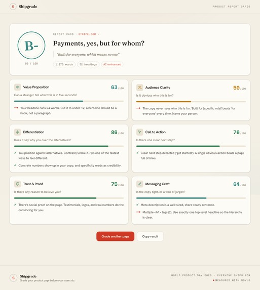 Shipgrade - Grade your landing page in 30 seconds – screenshot 3