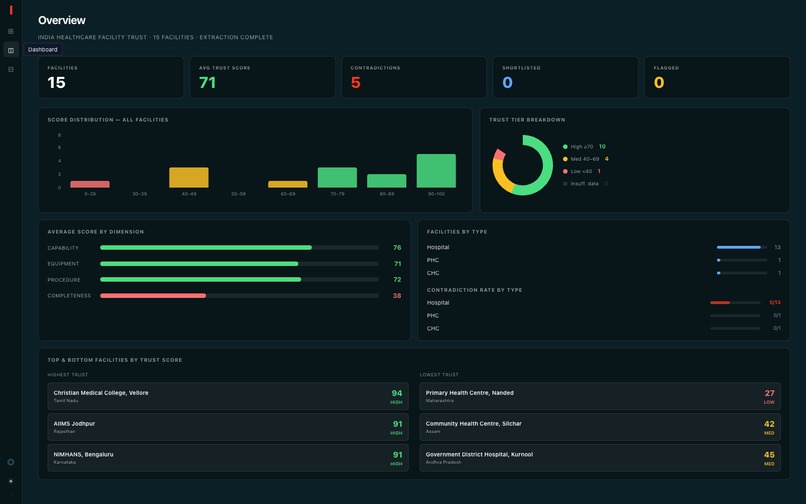 FacilityIQ – screenshot 3
