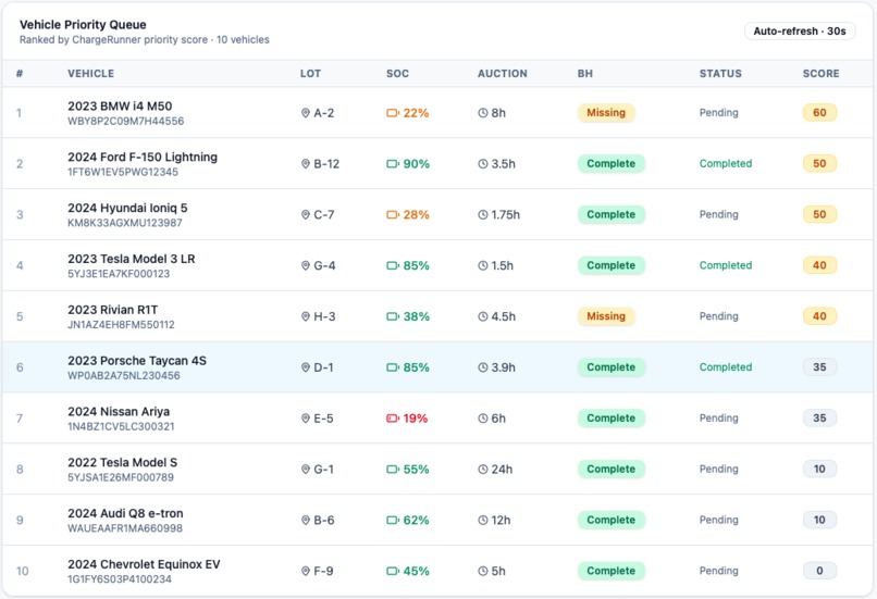 ChargeRunner – screenshot 2