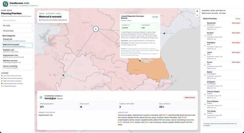 CareAccess India – screenshot 2