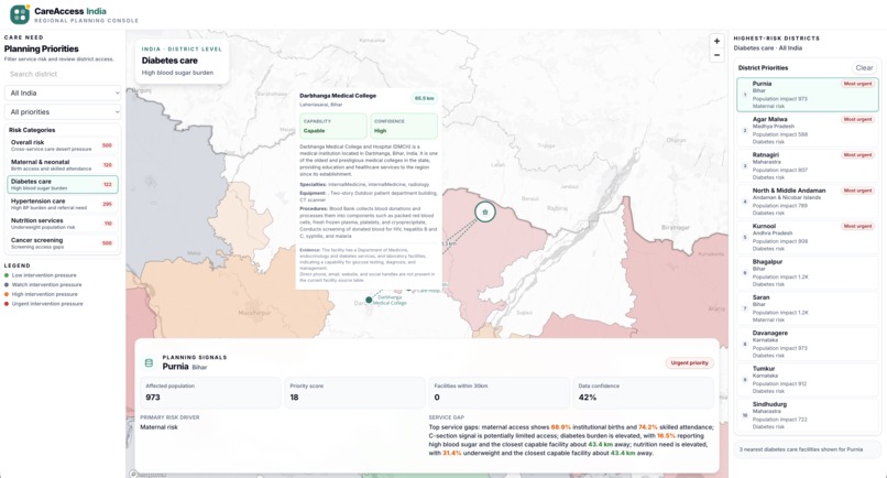 CareAccess India – screenshot 3
