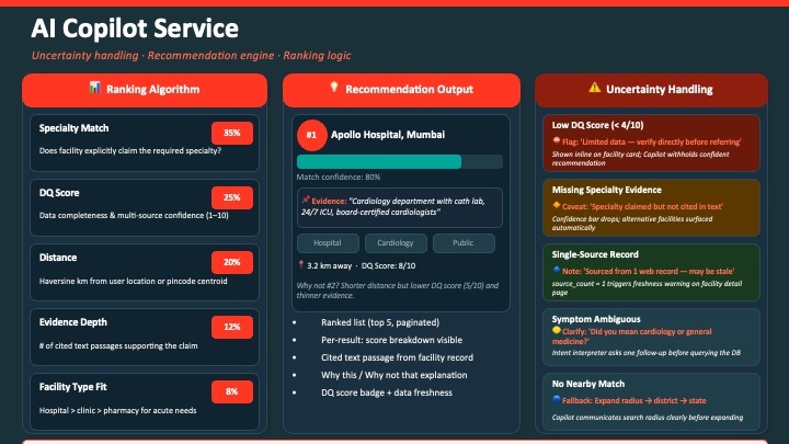 Virtue Referral Copilot – screenshot 1