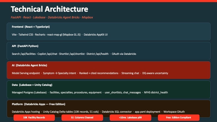 Virtue Referral Copilot – screenshot 3