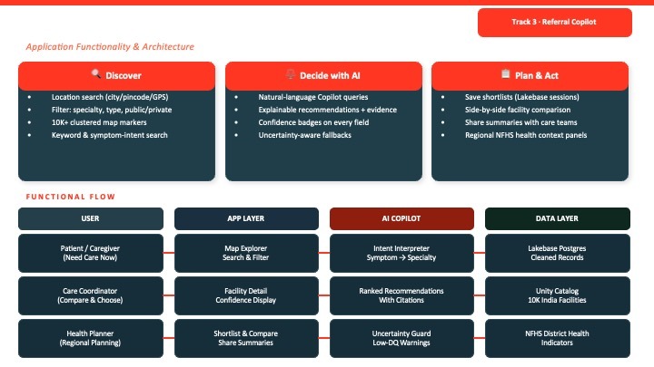 Virtue Referral Copilot – screenshot 4