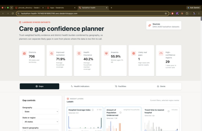 Databricks Hackathon 2026 - Sohel Katchi – screenshot 1