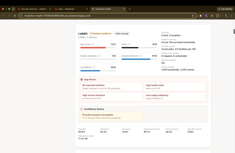 Databricks Hackathon 2026 - Sohel Katchi – screenshot 3