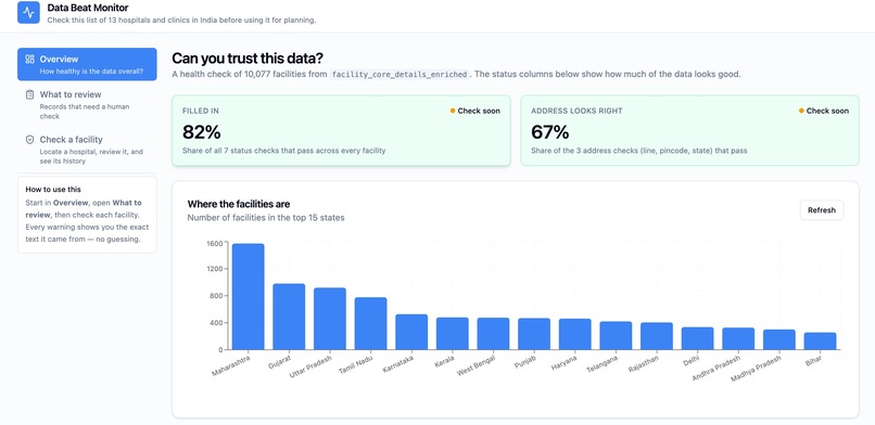Data Beat – screenshot 1