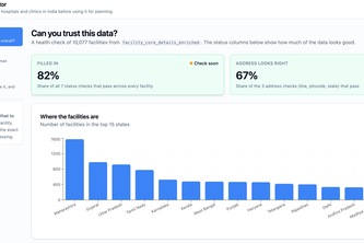 Data Beat