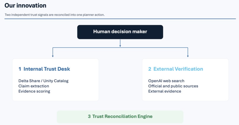 Trust But Verify – screenshot 2