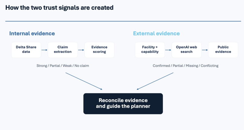 Trust But Verify – screenshot 3