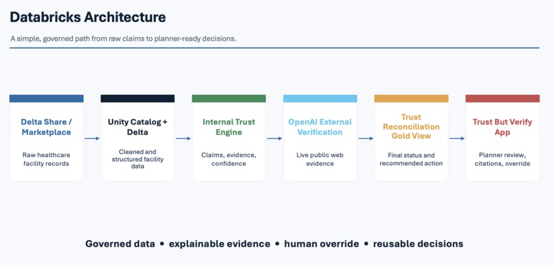 Trust But Verify – screenshot 4