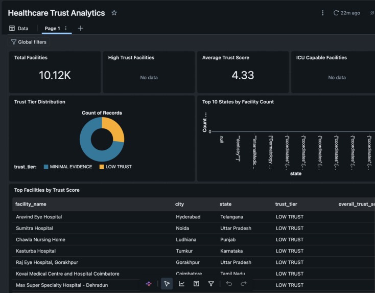 Trust But Verify – screenshot 9