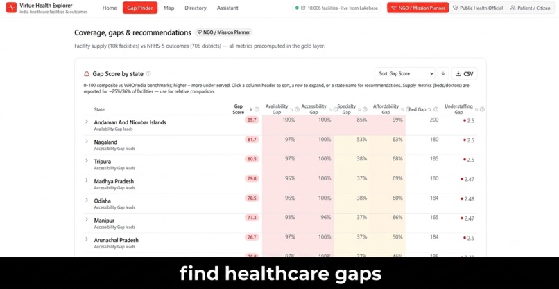 Virtue Health Explorer – screenshot 4