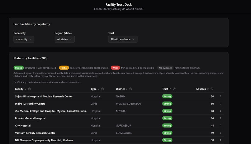 Facility Trust Desk – screenshot 1