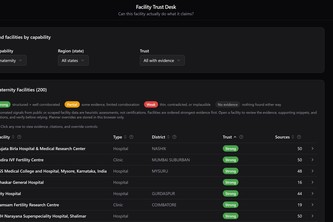 Facility Trust Desk