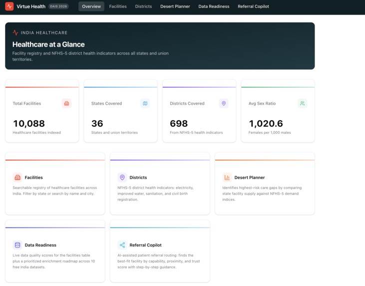 CareDelta – screenshot 1