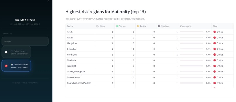 ICONic - India Care Operations Network – screenshot 4
