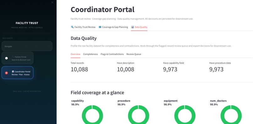 ICONic - India Care Operations Network – screenshot 7
