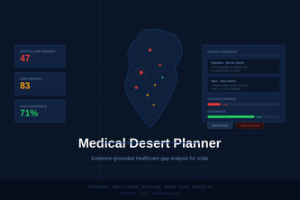 Medical Desert Planner