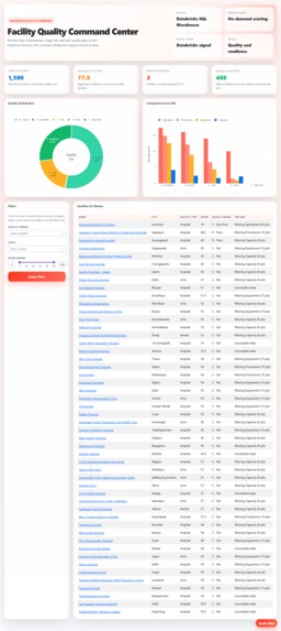 Facility Quality Command Center – screenshot 3
