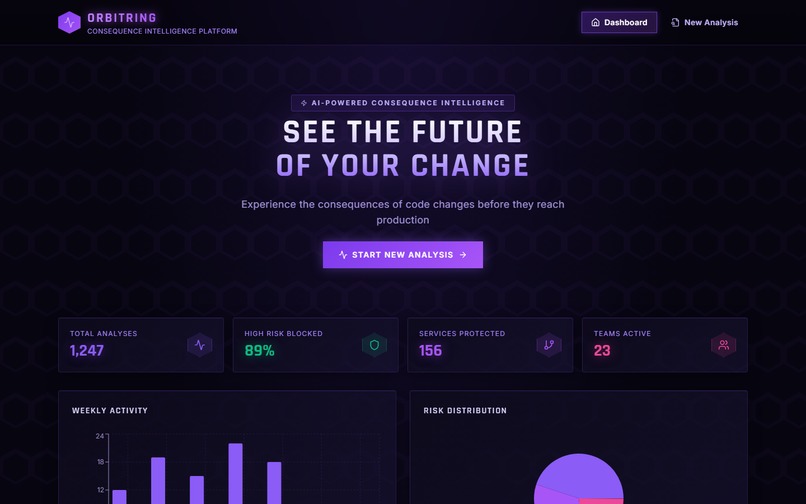OrbitRing – screenshot 2