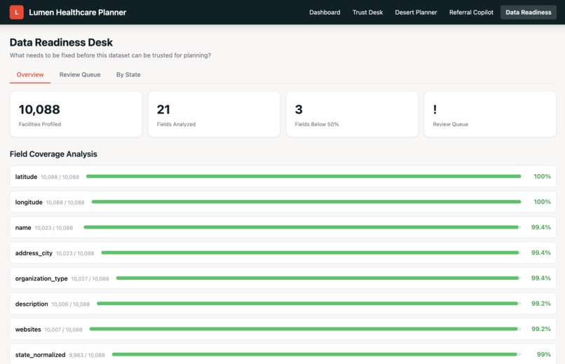 lumen-healthcare-planner – screenshot 1