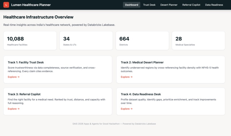 lumen-healthcare-planner – screenshot 2