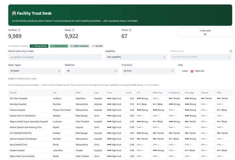 Trust desk – screenshot 2